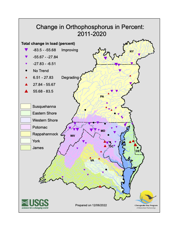Change in Orthophosphorus in Percent in the Chesapeake Bay Watershed 2011-2020