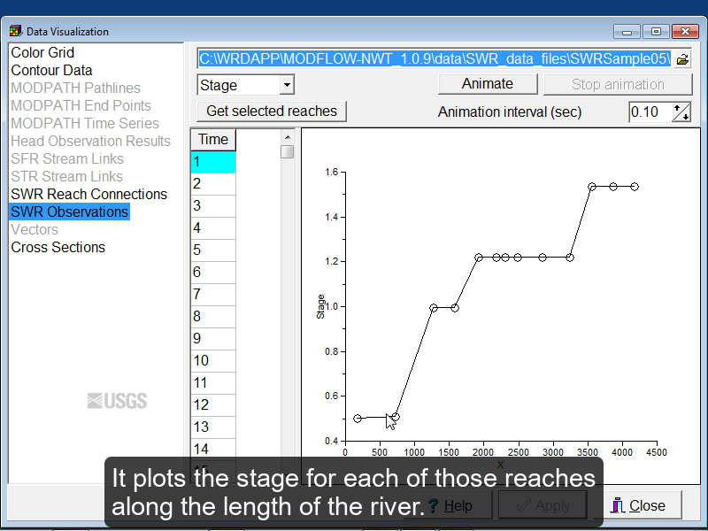 Screen capture of ModelMuse with the Data Visualization dialog box open to "SWR Observations".