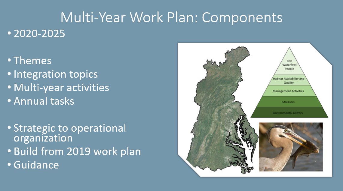 USGS Chesapeake Themes and Multi-year Work Plan PPT pg 15