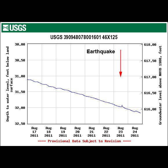 USGS Well Site 390948078001601