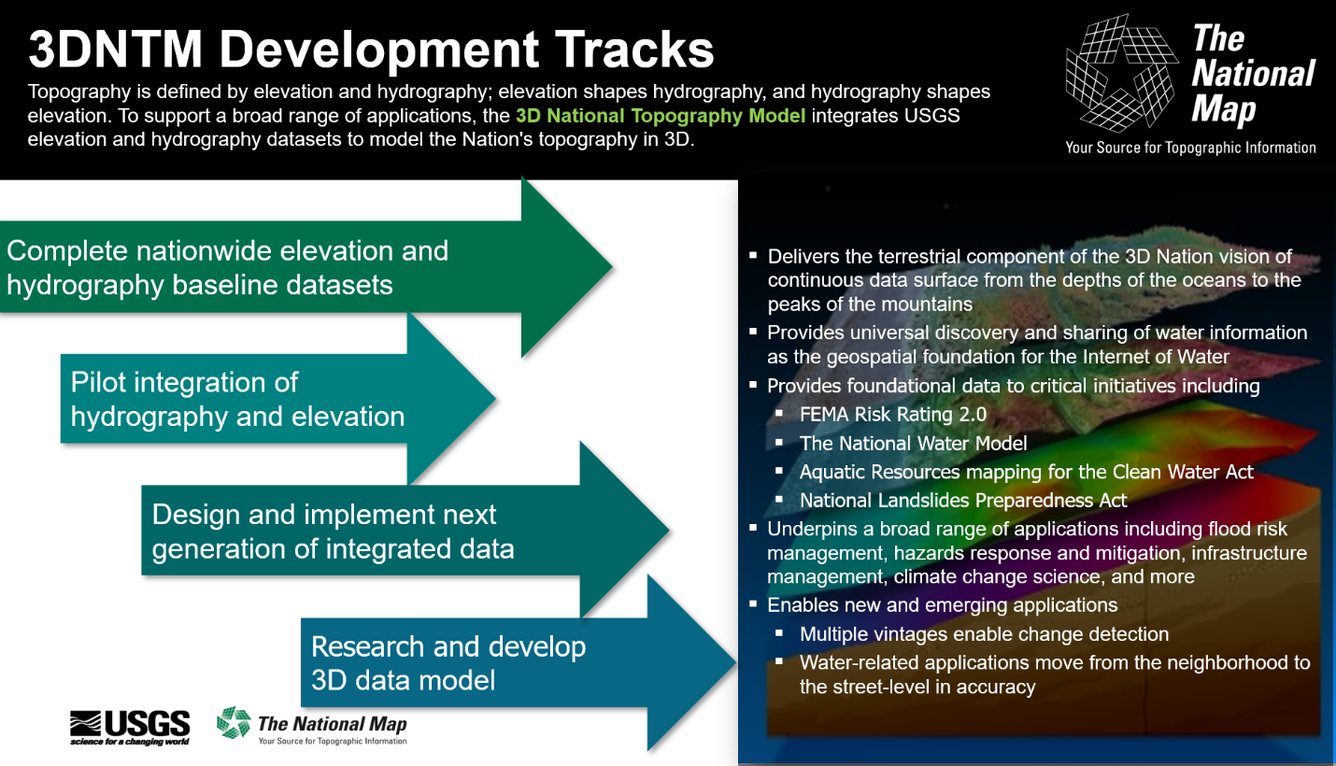 3DNTM Development Tracks