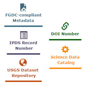 DRW icons for FGDC-compliant Metadata, DOI Number, IPDS Record  Number, USGS Dataset  Repository, Science Data Catalog