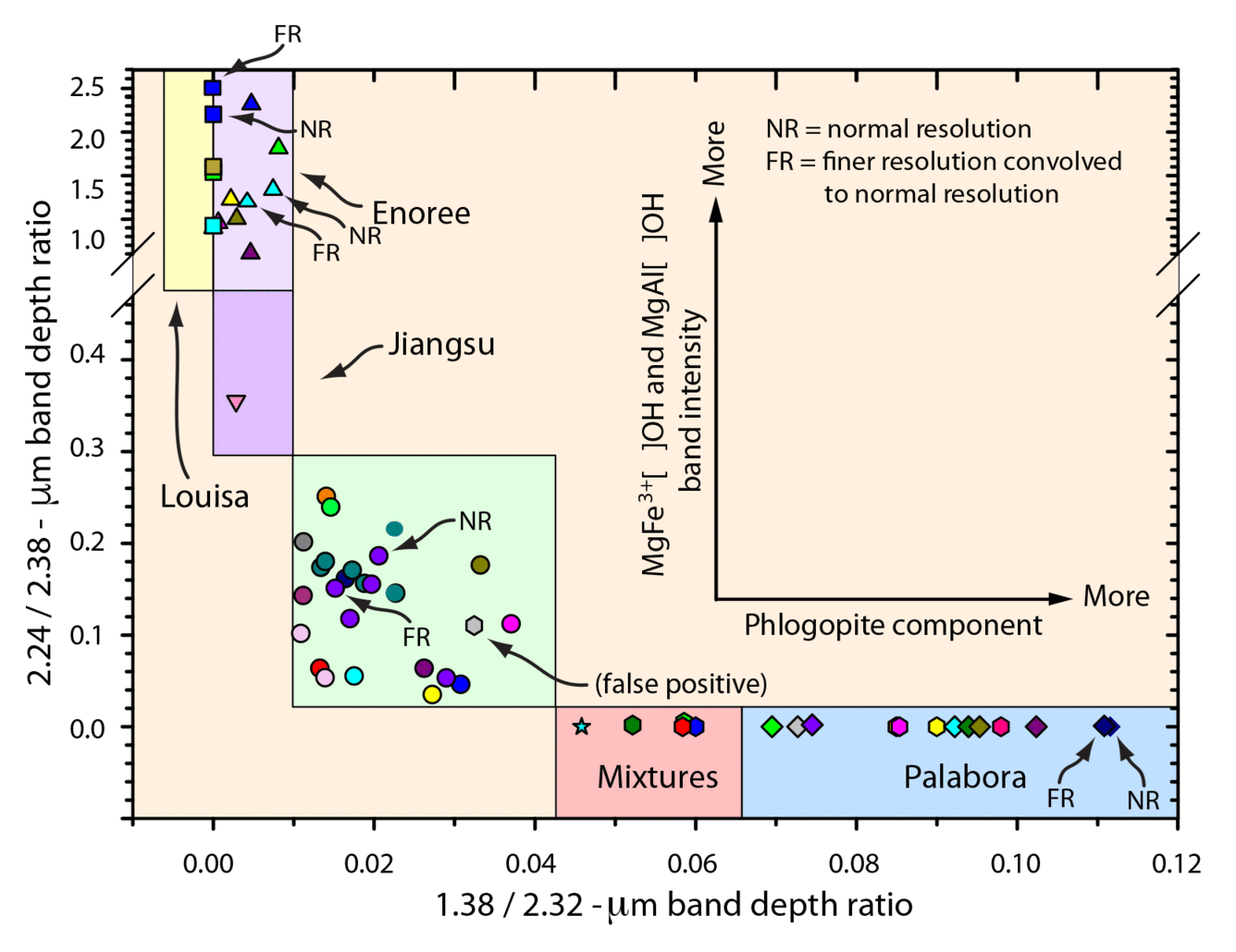 Mine sources of expanded vermiculite ore samples.
