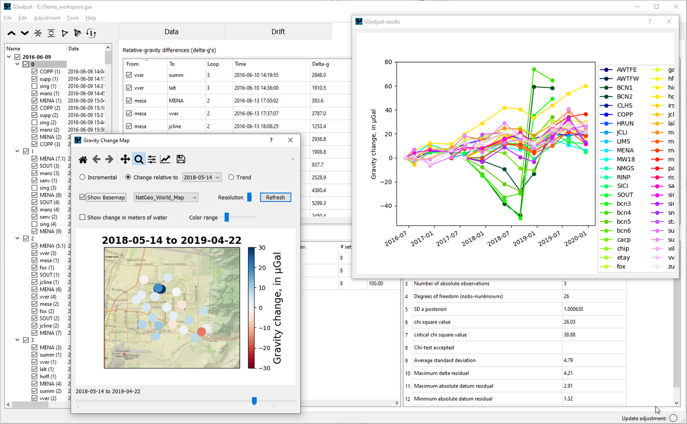 Screenshot showing example of GSadjust main window, time-series plot, and gravity-change map windows