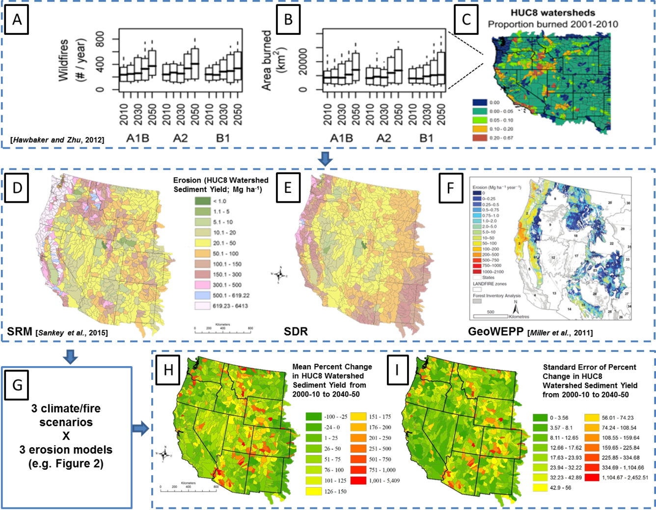 Graphics and maps overviewing the wildfire model ensemble synthesis