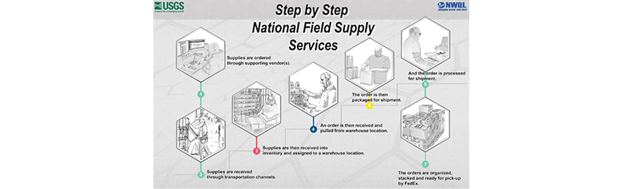 National Field Supply Service Infographic 1a