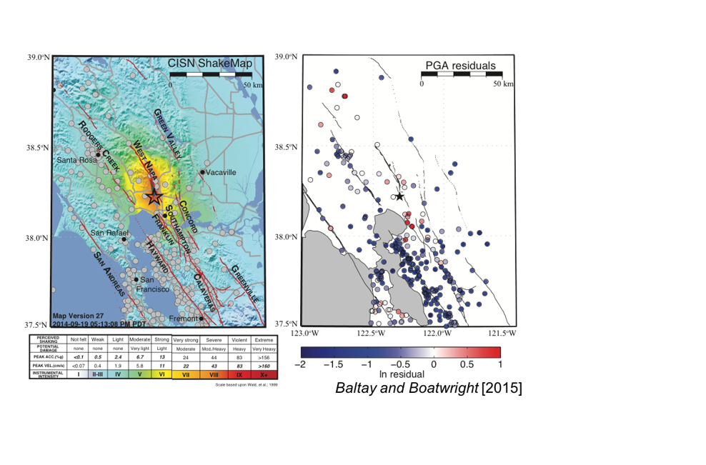 Regional attenuation in California in ground-motion modeling