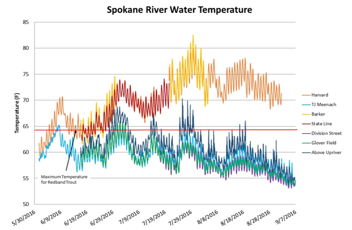 Estimating trends in river and stream water temperature 