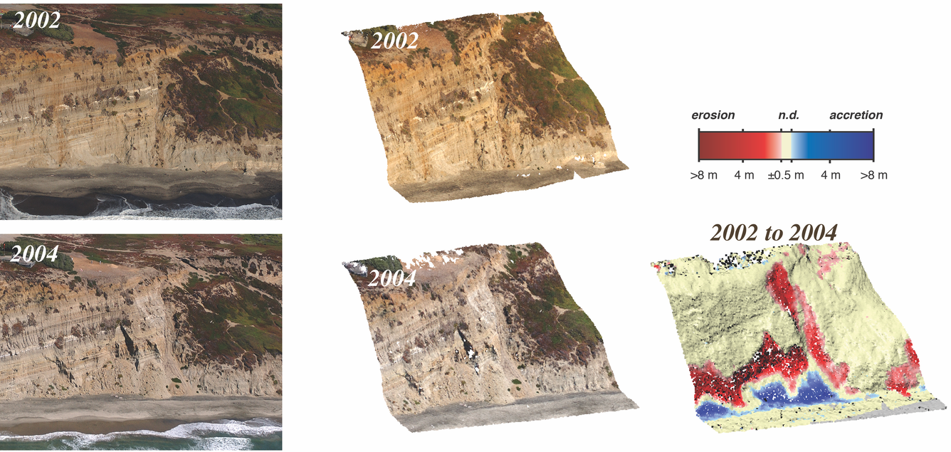 photo and point-cloud diagram showing erosion and deposition in coastal cliff due to landslide