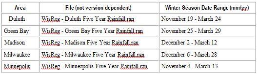 Table showing five year regional rainfall files and the winter season date for WinSLAMM.