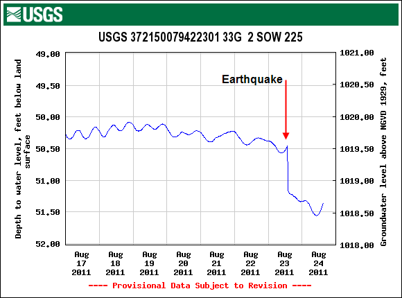 Hydrograph after earthquake at 372150079422301