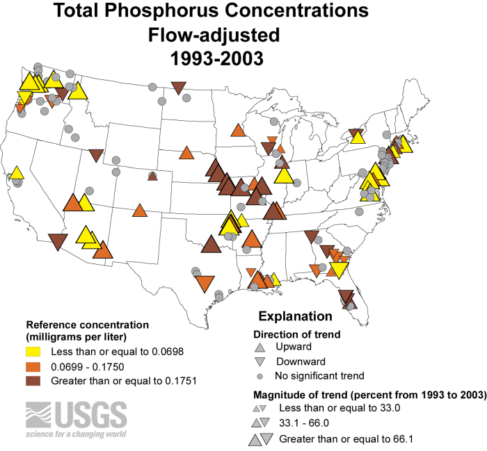 Map showing trends of total phosphorus concentrations at locations across the U.S.