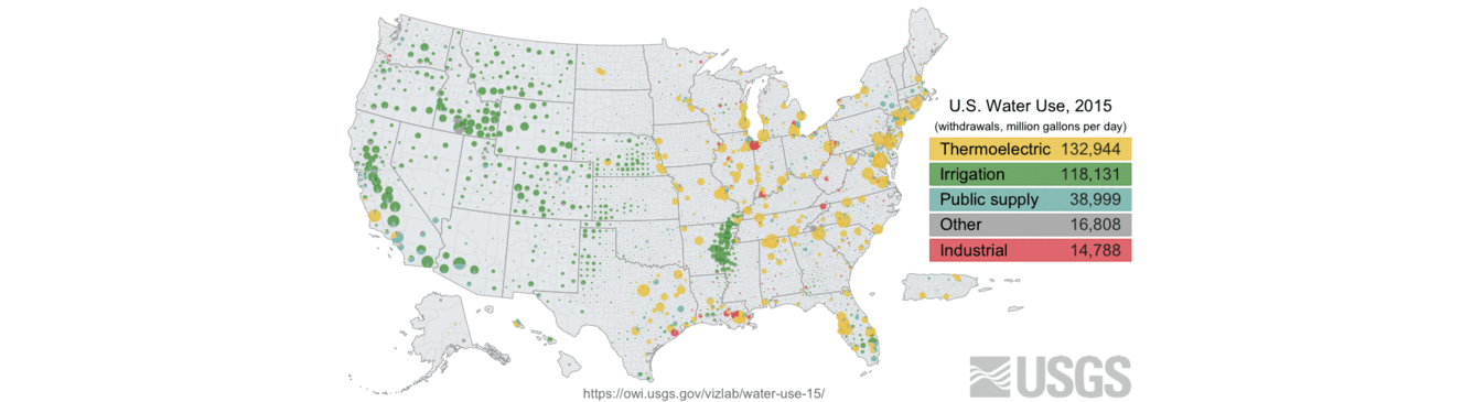 Graphic showing U.S. water use withdrawals for 2015