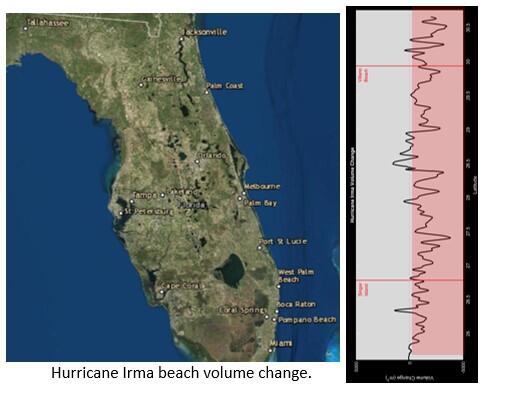 Hurricane Irma beach volume change