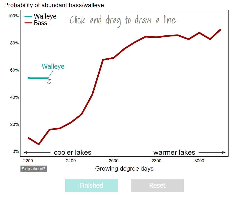 Data Science: Probability of abundant Bass/Walleye Visualization