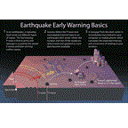 USGS Fact Sheet on Earthquake Early Warning
