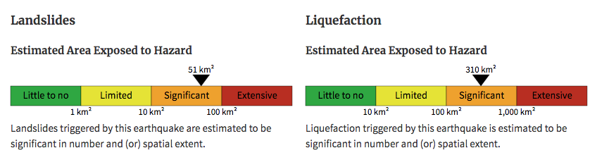 two color bars with indicators of where the estimated hazard for landslides and liquefaction fall