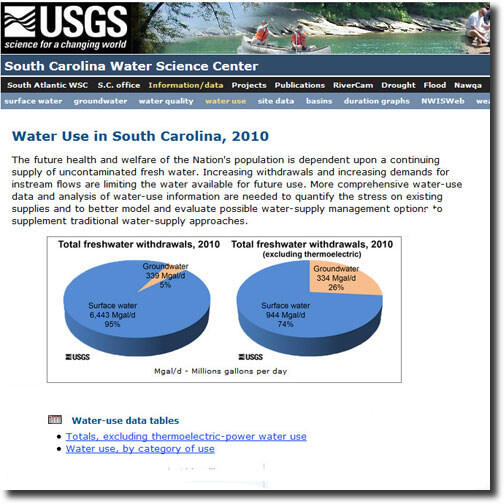 Water use data for the South Atlantic Water Science Center (NWISWeb)