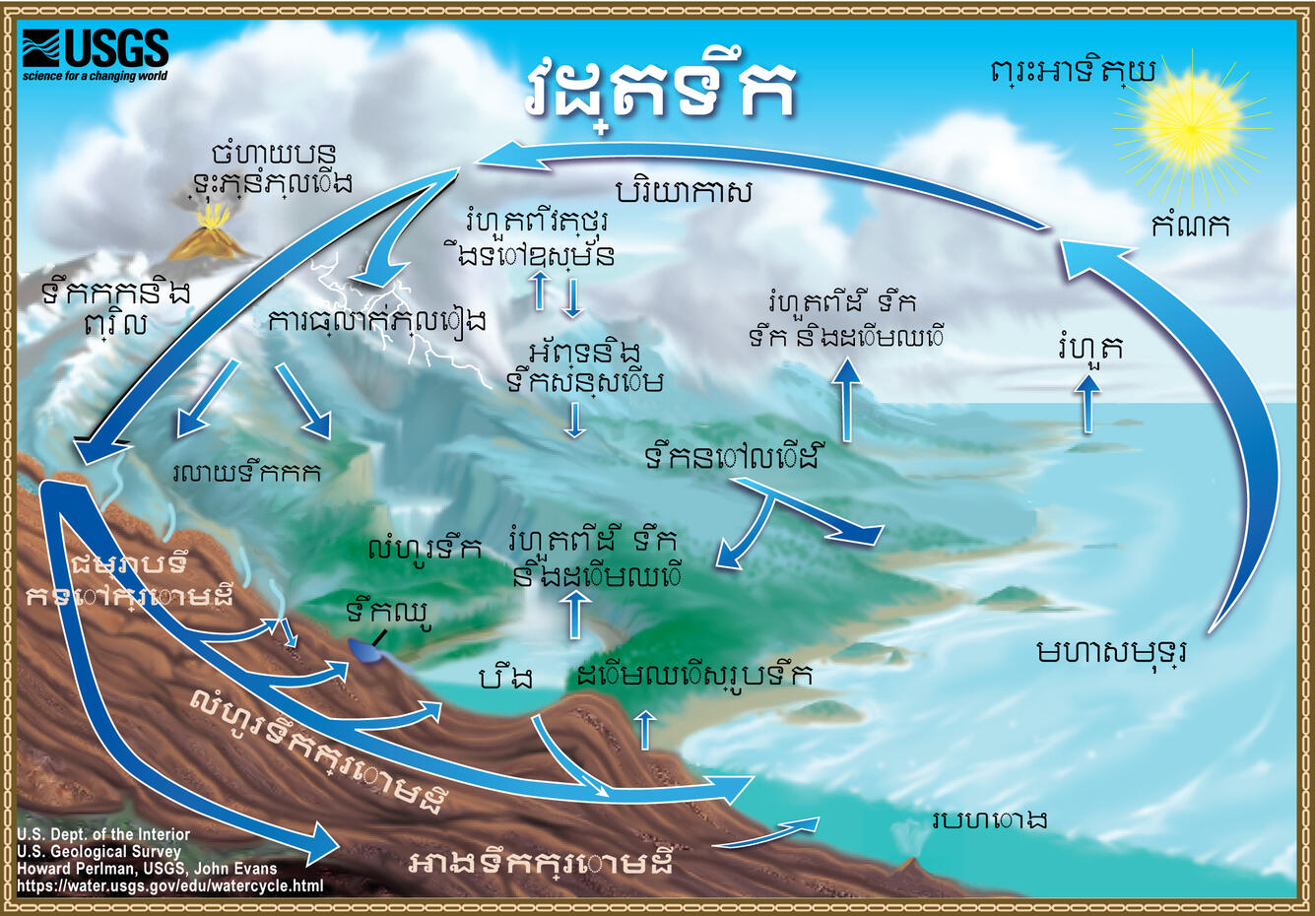 វដ្តទឹក - The Water Cycle, Khmer