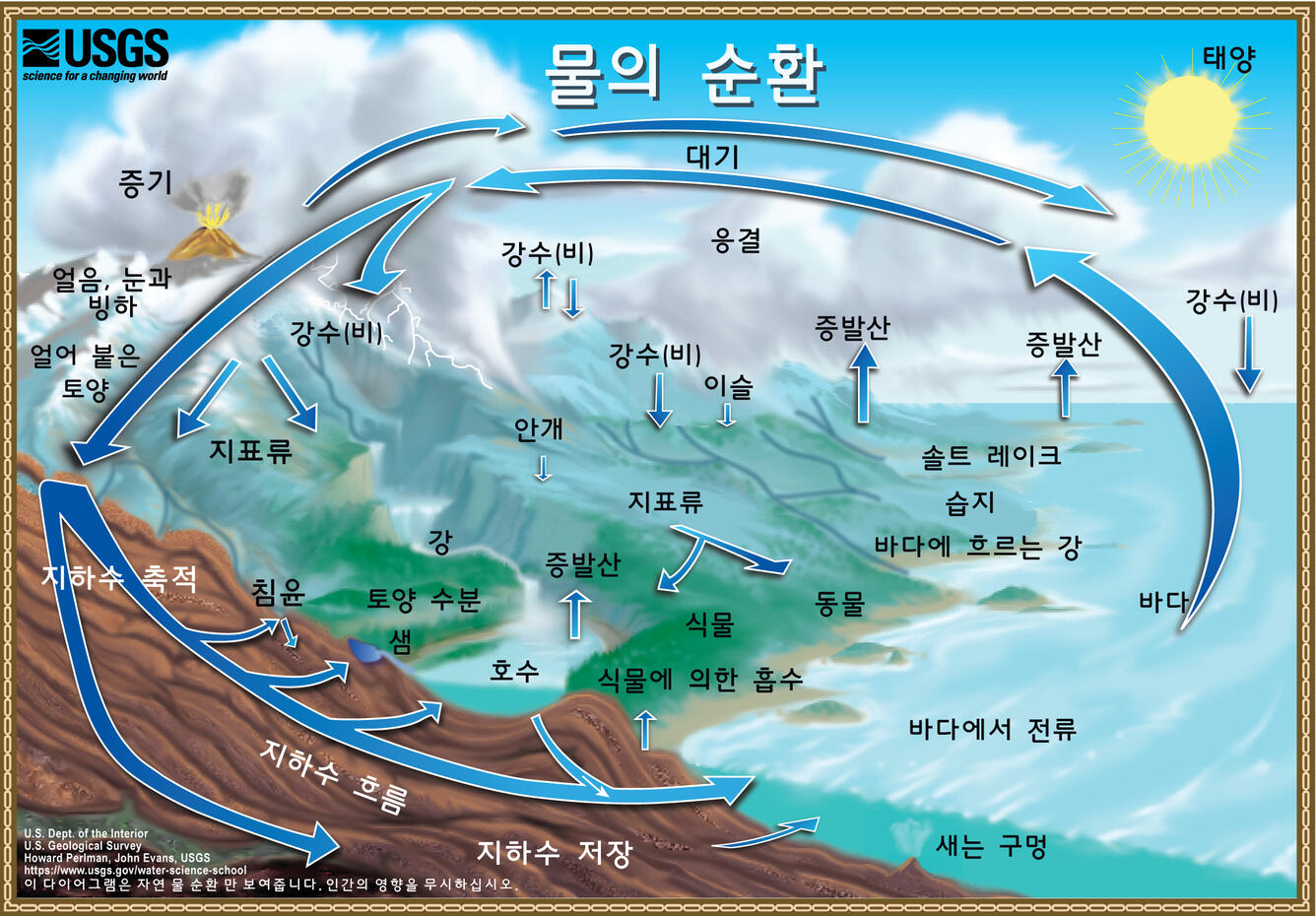 어린이를 위한 물의 순환 - The Natural Water Cycle, Korean