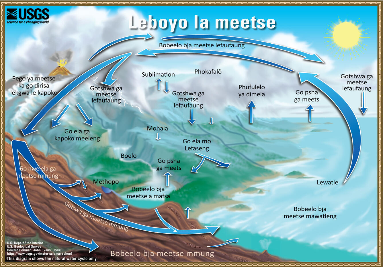 Leboyo la meetse, The Natural Water Cycle, Northern Sotho