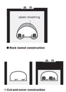 Metro tunnel construction sketches...